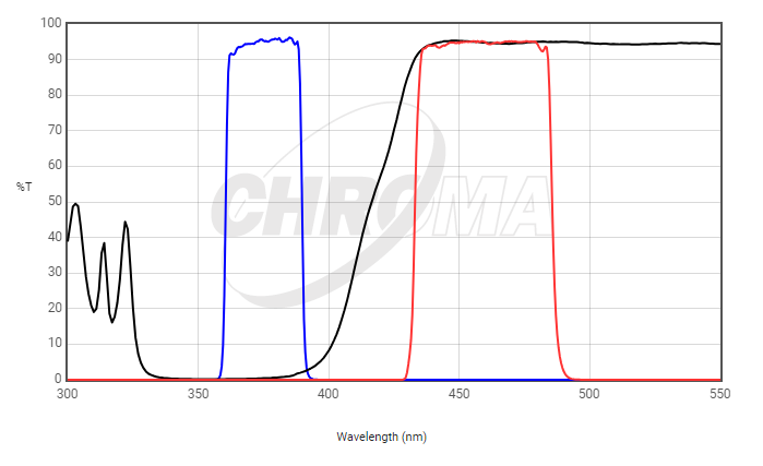 Chroma Filter 39000 - AT – DAPI/Hoechst/AlexaFluor 350 - microscopemarketplace