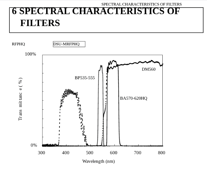 Olympus Microscope Fluorescence Filter Cube DSU-MRFPHQ - microscopemarketplace