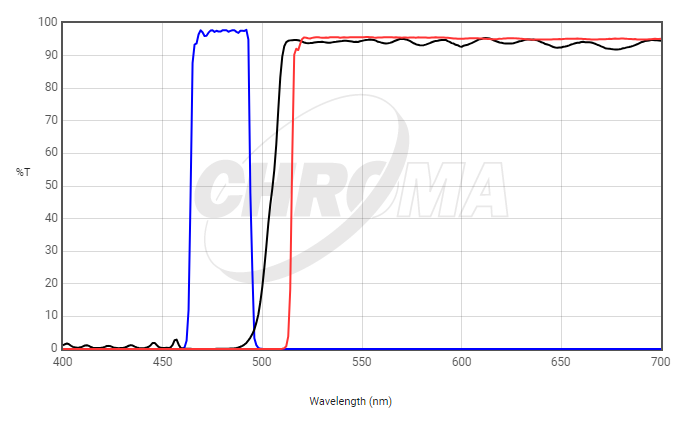 Chroma Filter 19002 - AT - GFP/FITC Longpass - microscopemarketplace