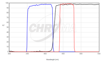 Chroma Filter 49053 - ET - DAPI for 355-405nm LEDs - microscopemarketplace