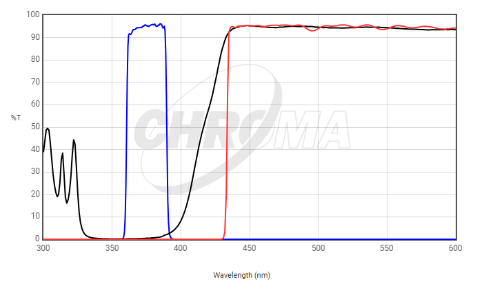 Chroma Filter 19000 - AT – UV/DAPI Longpass - microscopemarketplace