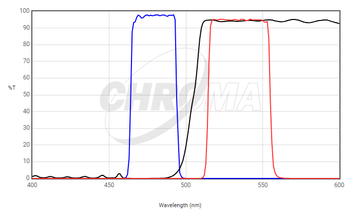 Chroma Filter 39002 - AT - EGFP/FITC/Cy2/AlexaFluor 488 - microscopemarketplace