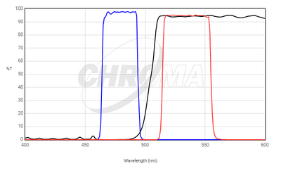 Chroma Filter 39002 - AT - EGFP/FITC/Cy2/AlexaFluor 488 - microscopemarketplace