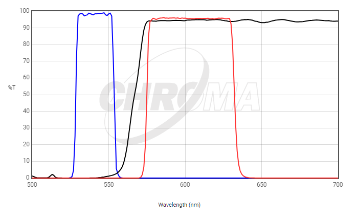 Chroma Filter 39004 - AT - TRITC/Cy3/TagRFP/AlexaFluor 546 - microscopemarketplace