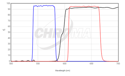 Chroma Filter 39010 - AT – Texas Red/mCherry/AlexaFluor 594 - microscopemarketplace
