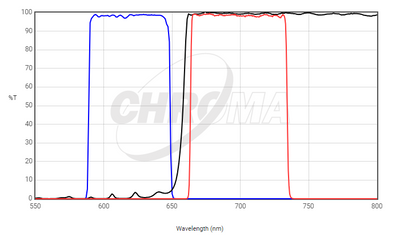 Chroma Filter 49006 - ET - Cy5 - microscopemarketplace