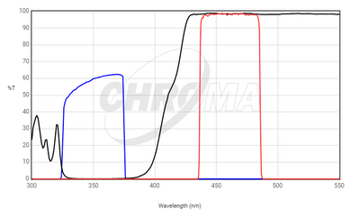 Chroma Filter 49000 - ET - DAPI - microscopemarketplace