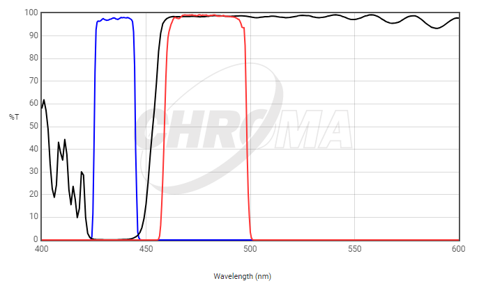 Chroma Filter 49001 - ET - ECFP - microscopemarketplace