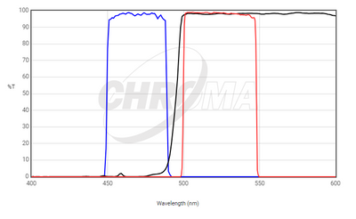 Chroma Filter 49002 - ET - EGFP (FITC/Cy2) - microscopemarketplace