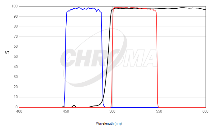 Chroma Filter 49002 - ET - EGFP (FITC/Cy2) - microscopemarketplace