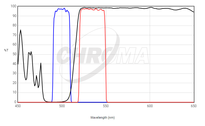 Chroma Filter 49003 - ET - EYFP - microscopemarketplace