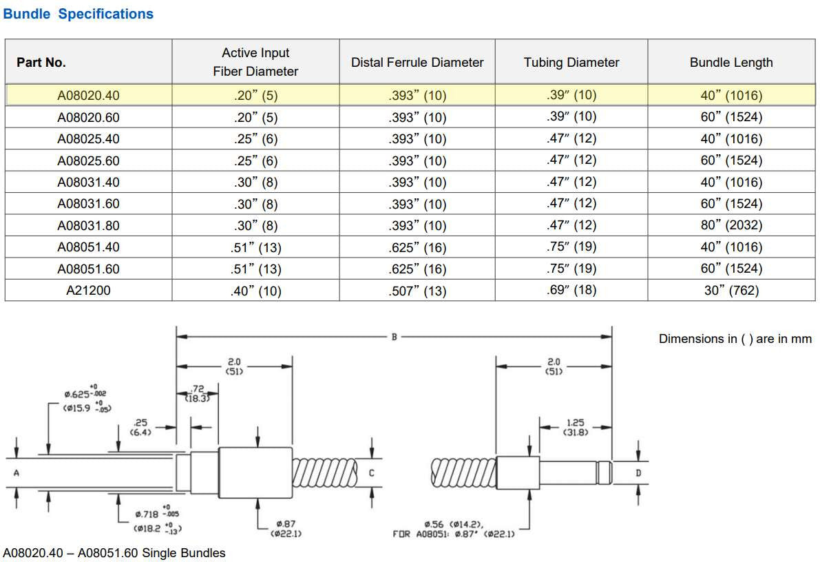 Schott Single Flexible Light Guide | A08020.40 - Microscope Marketplace