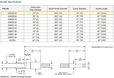 Schott Single Flexible Light Guide | A08020.40 - Microscope Marketplace