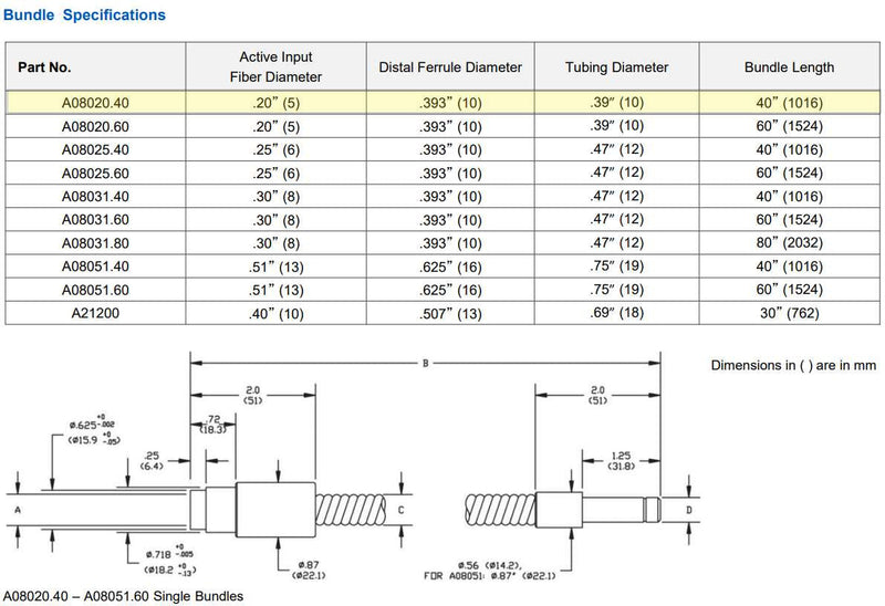 Schott Single Flexible Light Guide | A08020.40 - Microscope Marketplace