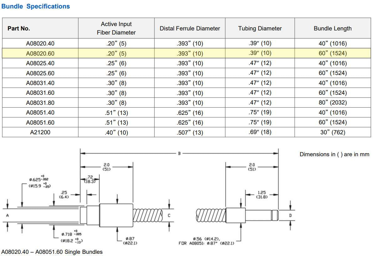 Schott Single Flexible Light Guide | A08020.60 - Microscope Marketplace
