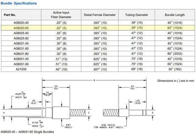 Schott Single Flexible Light Guide | A08020.60 - Microscope Marketplace