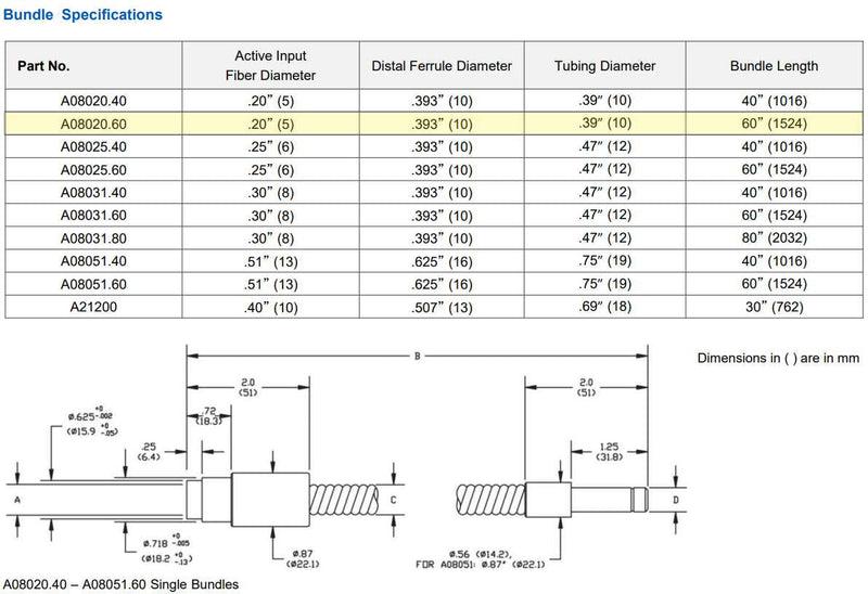Schott Single Flexible Light Guide | A08020.60 - Microscope Marketplace