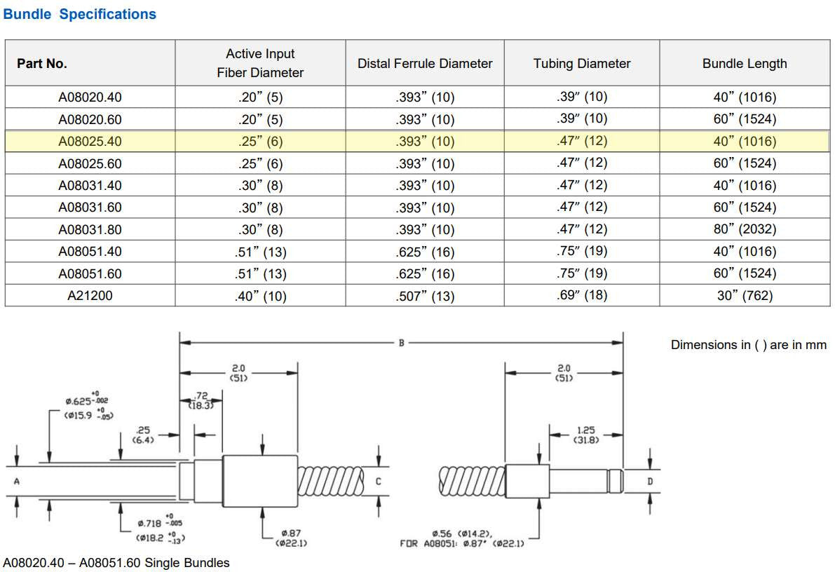 Schott Single Flexible Light Guide | A08025.40 - Microscope Marketplace