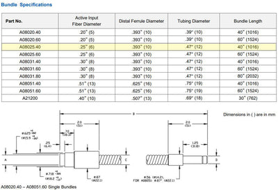 Schott Single Flexible Light Guide | A08025.40 - Microscope Marketplace