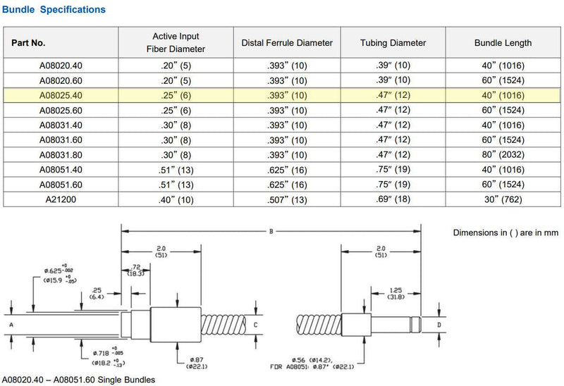 Schott Single Flexible Light Guide | A08025.40 - Microscope Marketplace