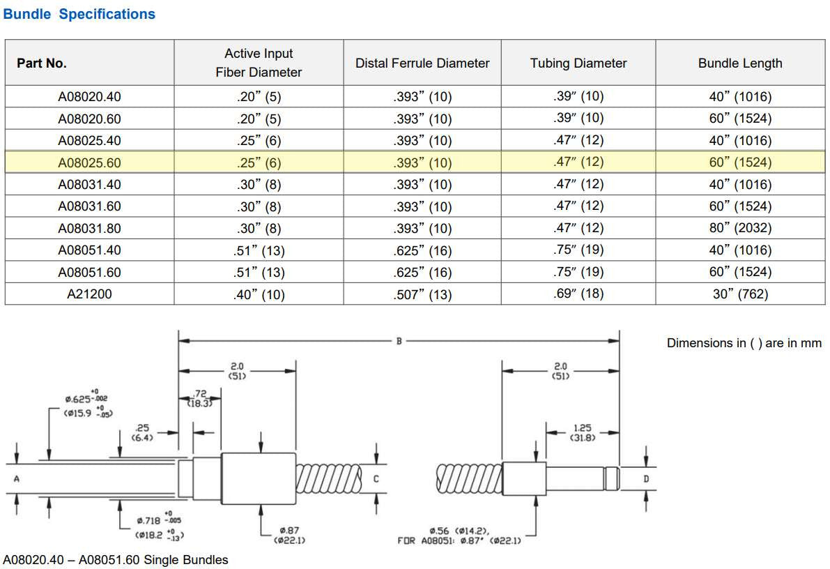 Schott Single Flexible Light Guide | A08025.60 - Microscope Marketplace