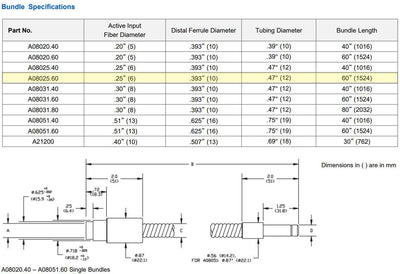 Schott Single Flexible Light Guide | A08025.60 - Microscope Marketplace