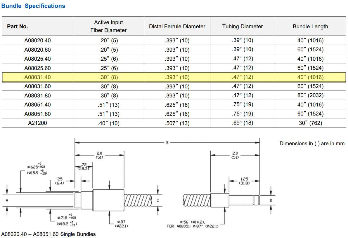 Schott Single Flexible Light Guide | A08031.40 - Microscope Marketplace