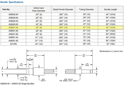 Schott Single Flexible Light Guide | A08031.40 - Microscope Marketplace