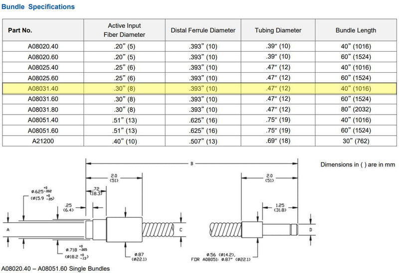 Schott Single Flexible Light Guide | A08031.40 - Microscope Marketplace