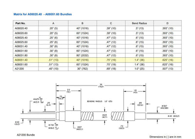 Schott Single Flexible Light Guide | A08051.40 - Microscope Marketplace