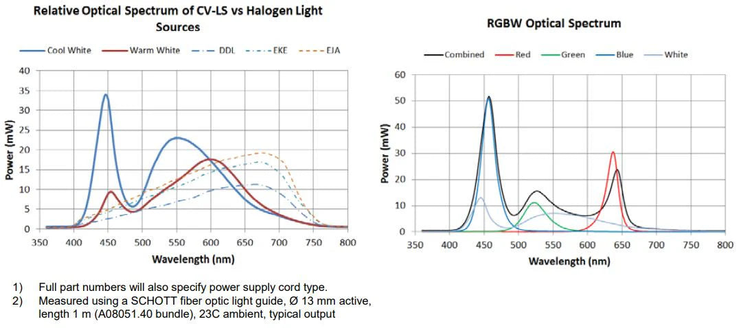 Schott A20980 CV-LS LED Fiber Optic Light Source | A20980/6000K - Microscope Marketplace