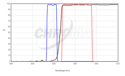 Chroma Filter 49004 - ET - CY3/TRITC - microscopemarketplace