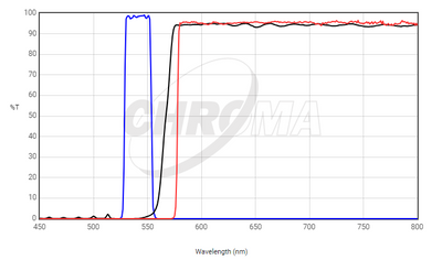 Chroma Filter 19004 - AT - TRITC/Cy3 Longpass - microscopemarketplace