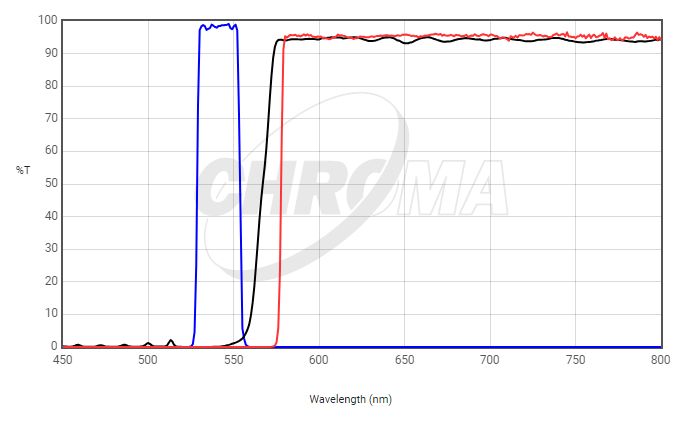 Chroma Filter 19004 - AT - TRITC/Cy3 Longpass - microscopemarketplace