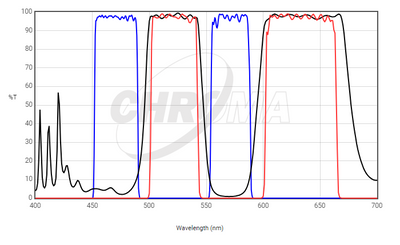 Chroma Filter 59022 - ET - EGFP/mCherry (or FITC/TxRed) - microscopemarketplace